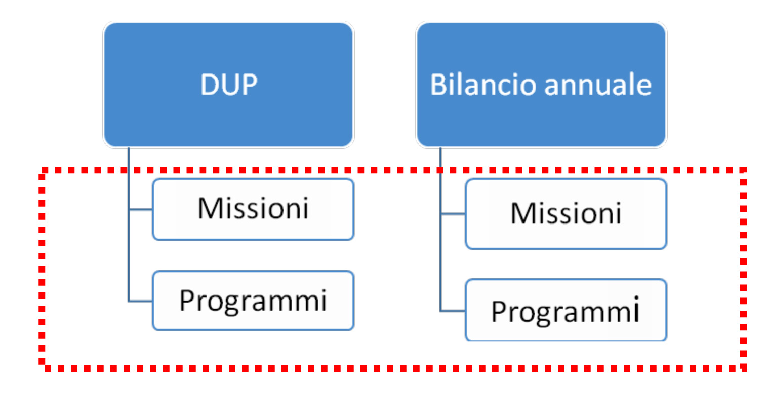 liquidità primaria e secondaria XIX Legislatura - Lavori main image 1