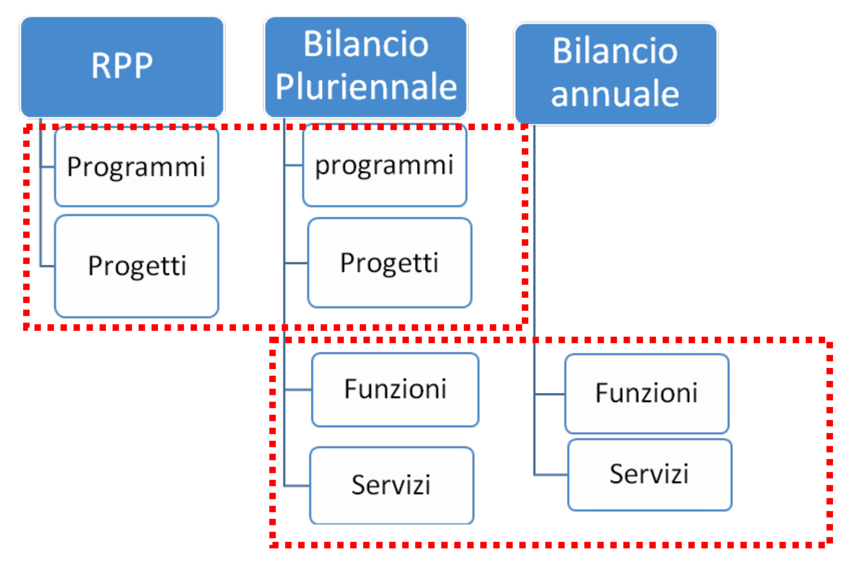 bolle con liquido e prurito Flussi di cassa